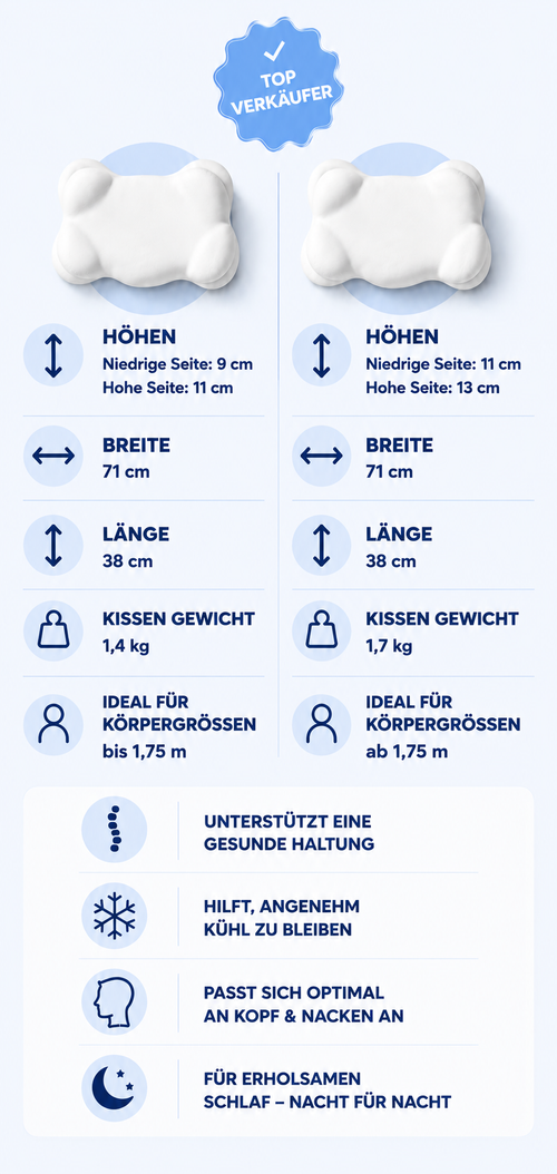 SNOOMR® – Ergonomisches Kissen für besseren Schlaf & optimale Nackenunterstützung